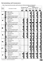 Предварительный просмотр 7 страницы ABB CM-UFD.M21 Short Manual