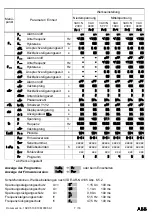 Предварительный просмотр 8 страницы ABB CM-UFD.M21 Short Manual