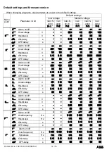 Предварительный просмотр 15 страницы ABB CM-UFD.M21 Short Manual