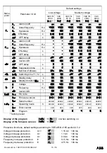 Предварительный просмотр 16 страницы ABB CM-UFD.M21 Short Manual