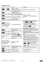 Предварительный просмотр 17 страницы ABB CM-UFD.M21 Short Manual