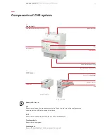 Предварительный просмотр 11 страницы ABB CMS-660 User Manual