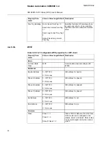 Preview for 42 page of ABB COM600 3.4 User Manual