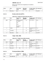 Preview for 116 page of ABB COM600 series 5.0 Technical Reference Manual