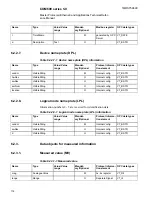 Preview for 118 page of ABB COM600 series 5.0 Technical Reference Manual