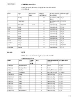 Preview for 119 page of ABB COM600 series 5.0 Technical Reference Manual