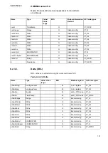 Preview for 121 page of ABB COM600 series 5.0 Technical Reference Manual