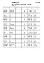 Preview for 122 page of ABB COM600 series 5.0 Technical Reference Manual