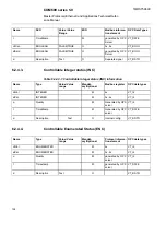 Preview for 124 page of ABB COM600 series 5.0 Technical Reference Manual