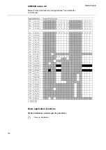 Preview for 140 page of ABB COM600 series 5.0 Technical Reference Manual