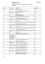 Preview for 150 page of ABB COM600 series 5.0 Technical Reference Manual