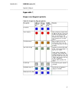 Предварительный просмотр 47 страницы ABB COM600 series Operator'S Manual
