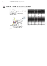 Предварительный просмотр 22 страницы ABB Comem OLI Instruction Manual