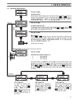 Предварительный просмотр 15 страницы ABB COMMANDER 1900 Series Operating Manual