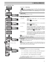 Предварительный просмотр 21 страницы ABB COMMANDER 1900 Series Operating Manual