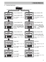 Предварительный просмотр 37 страницы ABB COMMANDER 1900 Series Operating Manual