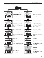 Preview for 37 page of ABB COMMANDER 1900 Series Operating Manual