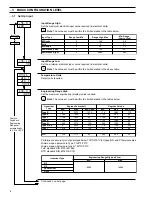 Preview for 8 page of ABB COMMANDER 1900 Series Programming Manual