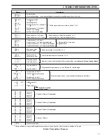 Preview for 19 page of ABB COMMANDER 1900 Series Programming Manual