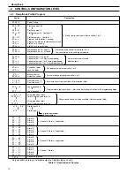 Предварительный просмотр 12 страницы ABB COMMANDER 1900 Series User Manual