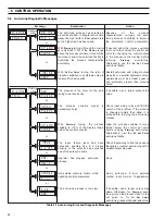 Предварительный просмотр 26 страницы ABB COMMANDER 1911 Operating Manual