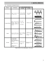 Предварительный просмотр 31 страницы ABB COMMANDER 1911 Operating Manual