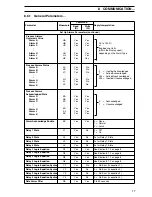 Предварительный просмотр 19 страницы ABB COMMANDER 300 Operating Instructions Manual