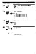 Preview for 9 page of ABB COMMANDER 500 User Manual