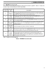 Preview for 11 page of ABB COMMANDER 500 User Manual