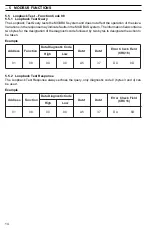 Preview for 16 page of ABB COMMANDER 500 User Manual