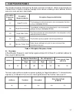 Preview for 19 page of ABB COMMANDER 500 User Manual