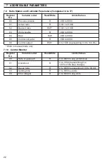 Preview for 24 page of ABB COMMANDER 500 User Manual