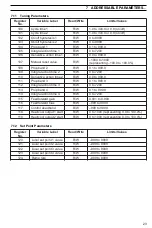 Preview for 25 page of ABB COMMANDER 500 User Manual