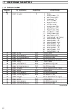 Preview for 26 page of ABB COMMANDER 500 User Manual