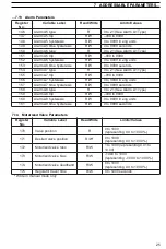 Preview for 27 page of ABB COMMANDER 500 User Manual