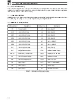 Preview for 12 page of ABB COMMANDER C355 User Manual