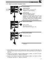 Preview for 15 page of ABB COMMANDER C355 User Manual