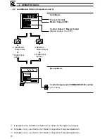 Preview for 18 page of ABB COMMANDER C355 User Manual