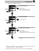 Preview for 27 page of ABB COMMANDER C355 User Manual