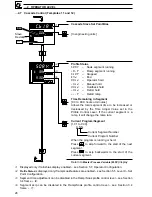 Preview for 28 page of ABB COMMANDER C355 User Manual