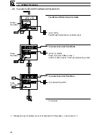 Preview for 30 page of ABB COMMANDER C355 User Manual