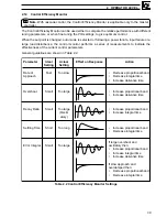 Preview for 41 page of ABB COMMANDER C355 User Manual