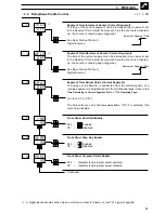 Preview for 53 page of ABB COMMANDER C355 User Manual