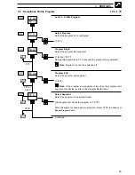 Preview for 55 page of ABB COMMANDER C355 User Manual