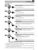 Preview for 61 page of ABB COMMANDER C355 User Manual