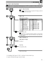 Preview for 65 page of ABB COMMANDER C355 User Manual