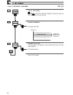 Preview for 68 page of ABB COMMANDER C355 User Manual