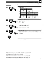 Preview for 73 page of ABB COMMANDER C355 User Manual