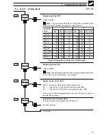 Preview for 75 page of ABB COMMANDER C355 User Manual