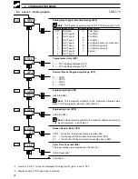 Preview for 76 page of ABB COMMANDER C355 User Manual